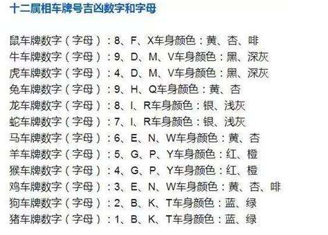 车牌号码数字吉凶表|车牌号码测吉凶